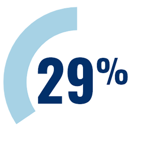 29