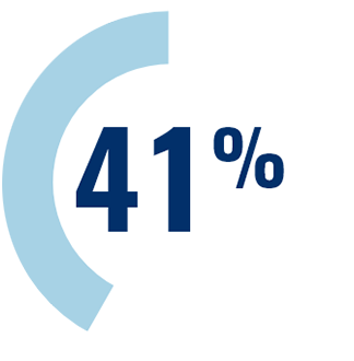 41