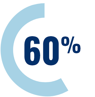 60