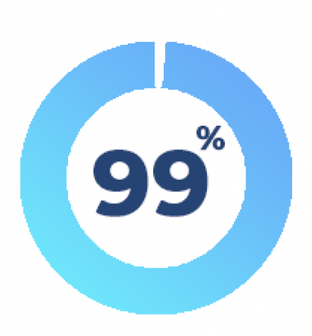 99-percent
